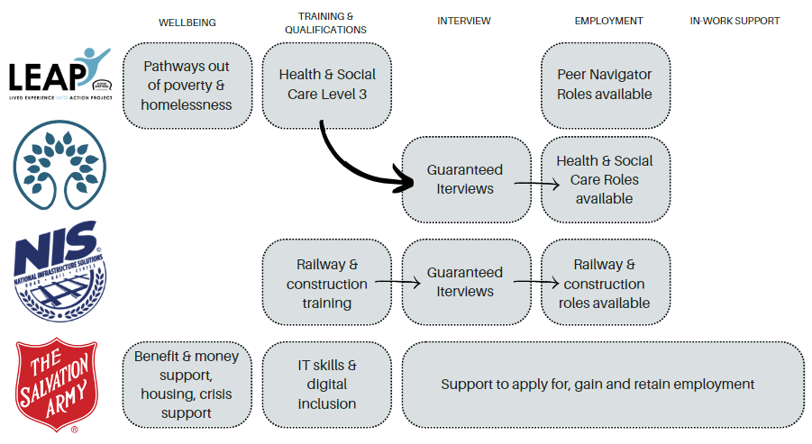 Partnerships Wolves IPS diagram 1